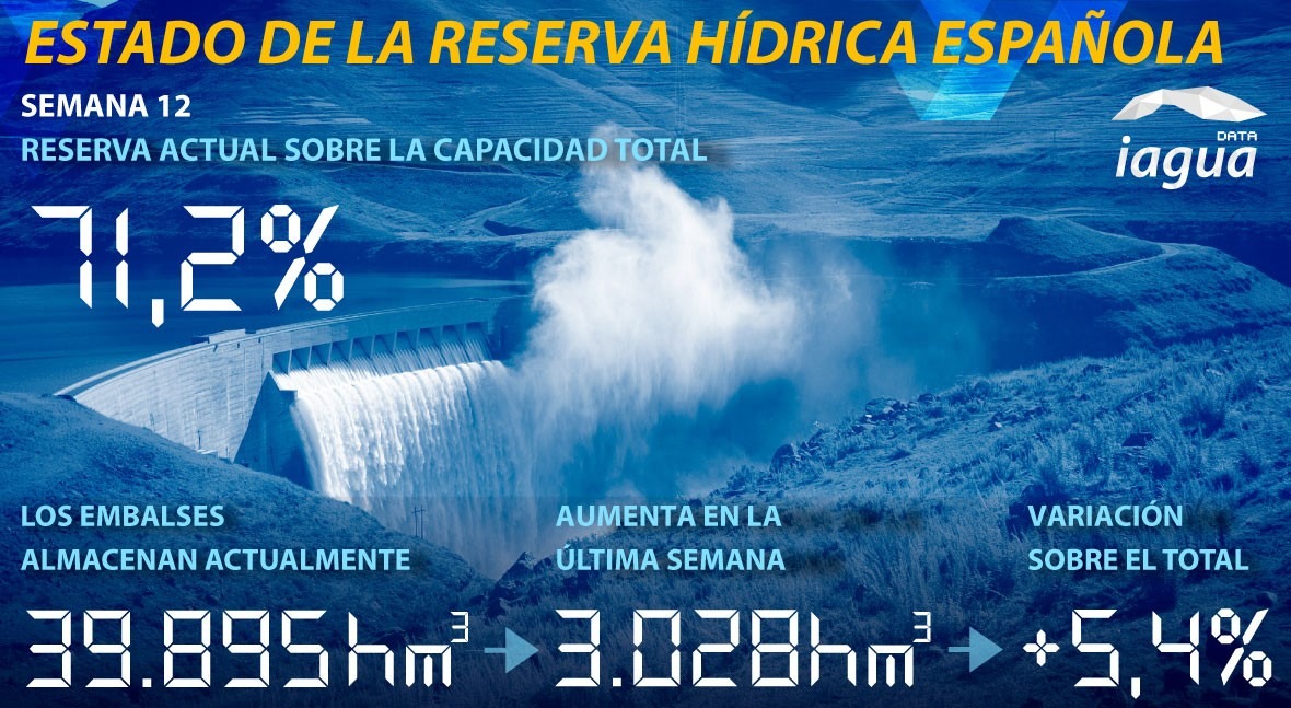 empresa de agua potable